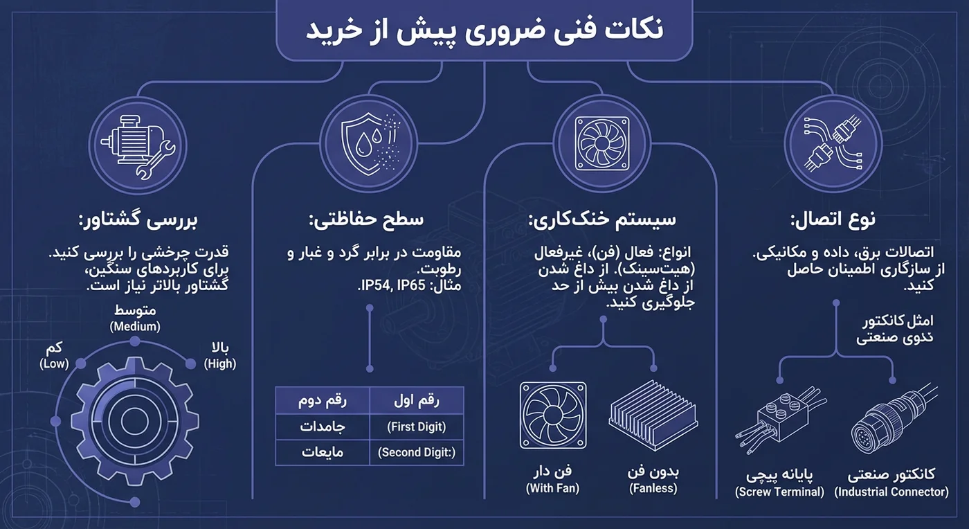Essential Tips Before Buying a 22 kW Electric Motor